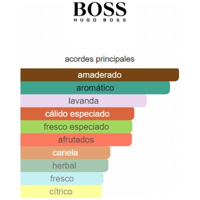 HUGO BOSS BOSS BOTTLED INFINITE HOMBRE