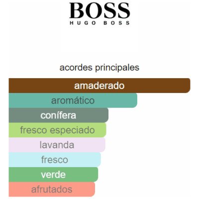 HUGO BOSS HUGO MAN