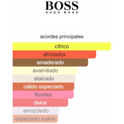 HUGO BOSS DEEP RED DAMA