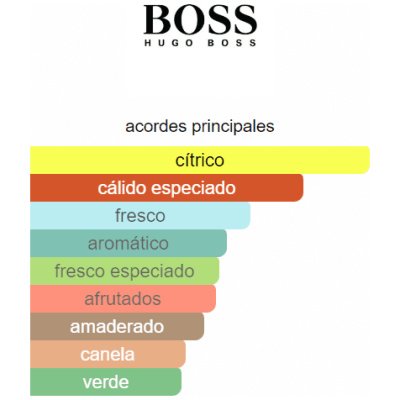HUGO BOSS BOSS BOTTLED TONIC HOMBRE