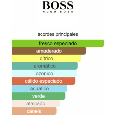 HUGO BOSS IN MOTION HOMBRE