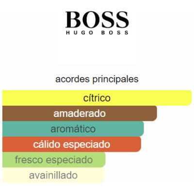 HUGO BOSS DARK BLUE HOMBRE