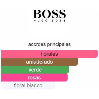 HUGO BOSS BOSS MA VIE DAMA