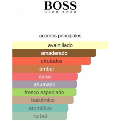 HUGO BOSS BOSS MAN ORANGE HOMBRE