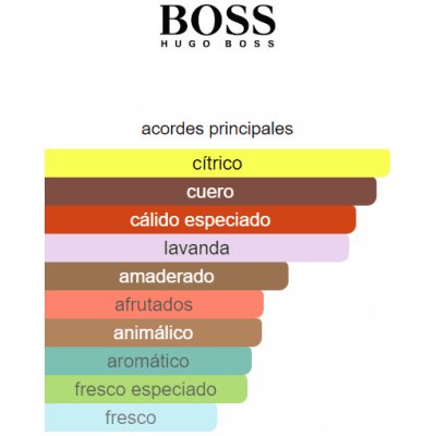 HUGO BOSS THE SCENT EDT HOMBRE