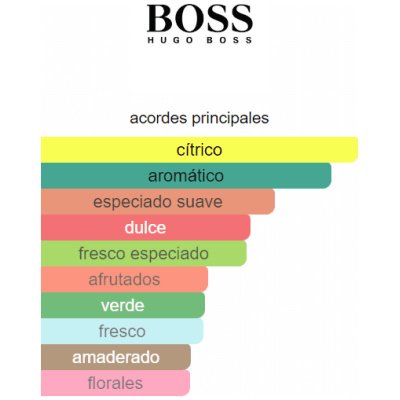 HUGO BOSS HUGO ENERGISE HOMBRE