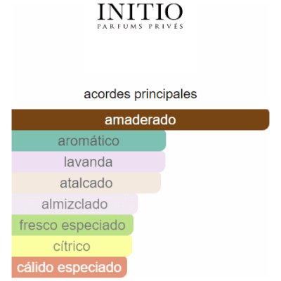 INITIO REHAB EXTRAIT DE PARFUM UNISEX