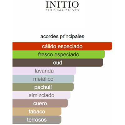 INITIO OUD FOR GREATNESS UNISEX