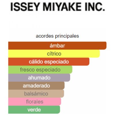 ISSEY MIYAKE L'EAU D'ISSEY INTENSE HOMBRE