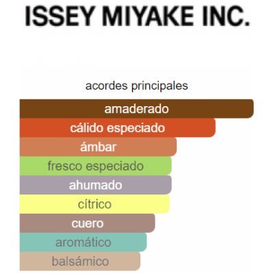 SET ISSEY MIYAKE D'ISSEY NUIT HOMBRE