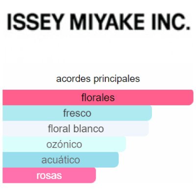 ISSEY MIYAKE L'EAU D'ISSEY DAMA