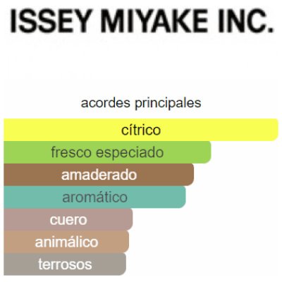 ISSEY MIYAKE SPORT L'EAU D'ISSEY HOMBRE