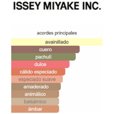 ISSEY MIYAKE NUIT D'ISSEY PARFUM HOMBRE