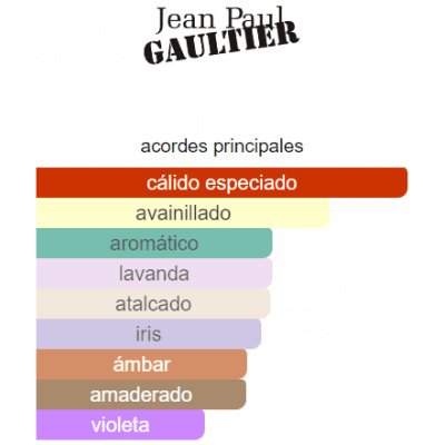 JEAN PAUL GAULTIER LE PARFUM INTENSE HOMBRE