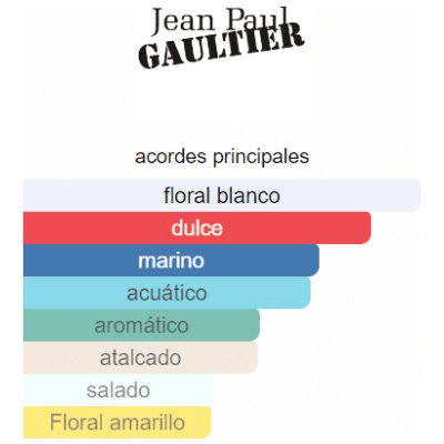 JEAN PAUL GAULTIER DIVINE DAMA