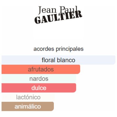 JEAN PAUL SO SCANDAL EDP DAMA