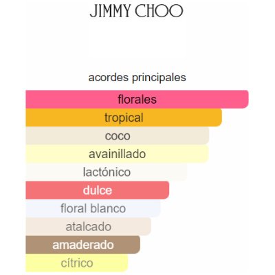 JIMMY CHOO ROSE PASSION DAMA