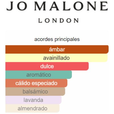 JO MALONE MYRRH & TONKA UNISEX