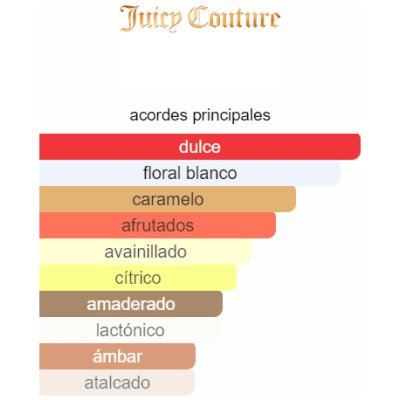 JUICY COUTURE VIVA LA JUICY DAMA