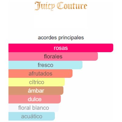 JUICY COUTURE VIVA LA JUICY ROSE DAMA
