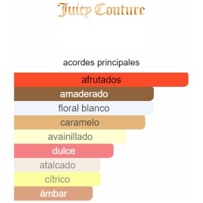 JUICY COUTURE VIVA LA JUICY NOIR DAMA