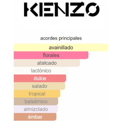 KENZO AMOUR DAMA