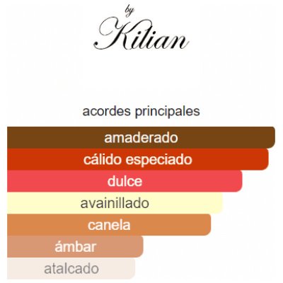 KILIAN ANGELS' SHARE UNISEX
