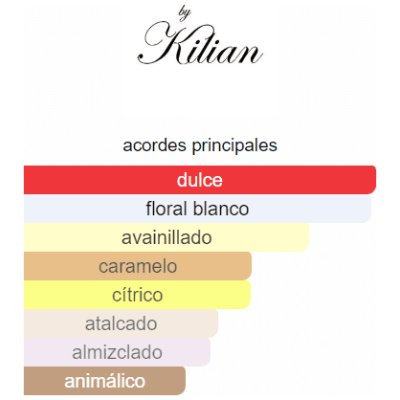 KILIAN LOVE BY KILIAN DON'T BE SHY DAMA
