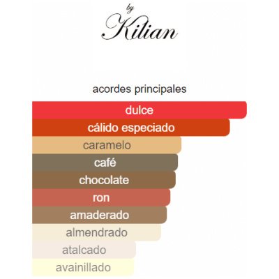 KILIAN BLACK PHANTOM UNISEX