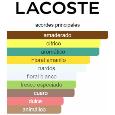 LACOSTE L.12.12 BLANC EDT HOMBRE