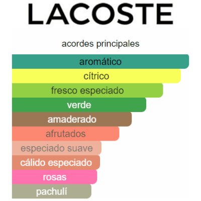 LACOSTE ESSENTIAL HOMBRE