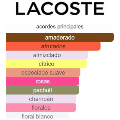 LACOSTE L.12.12 FRENCH PANACHE DAMA