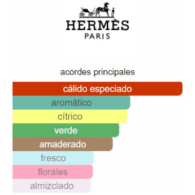 HERMÈS VOYAGE D'HERMÈS UNISEX