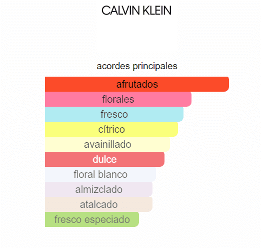 CALVIN KLEIN SHEER BEAUTY DAMA