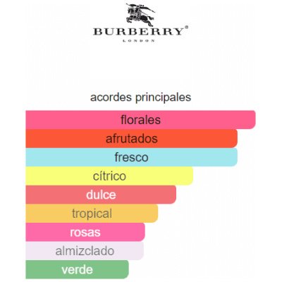 BURBERRY BRIT SHEER DAMA