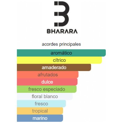 BHARARA DOUBLE BLEU HOMBRE