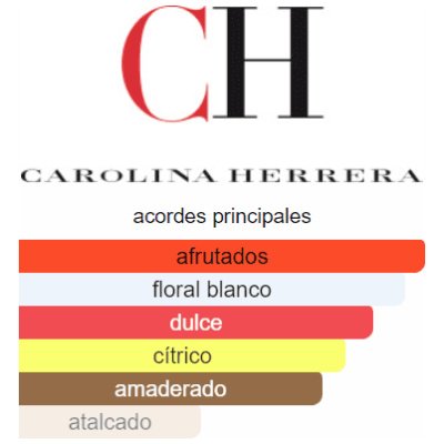 CAROLINA HERRERA 212 HEROES FOREVER YOUNG DAMA