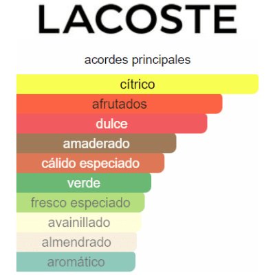 LACOSTE L'HOMME HOMBRE