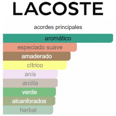 LACOSTE L.12.12 BLANC ROLAND GARROS HOMBRE