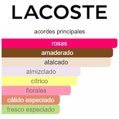 LACOSTE L.12.12 ROSE INTENSE DAMA