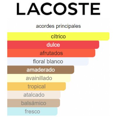 LACOSTE EAU DE LACOSTE DAMA