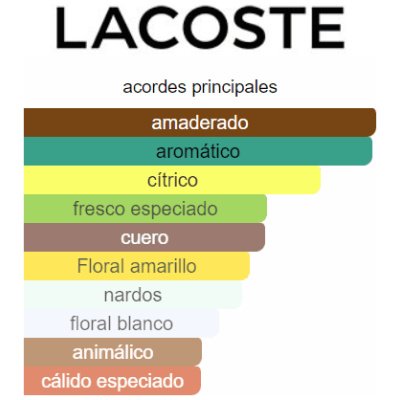LACOSTE L.12.12 BLANC LIMITED EDITION HOMBRE
