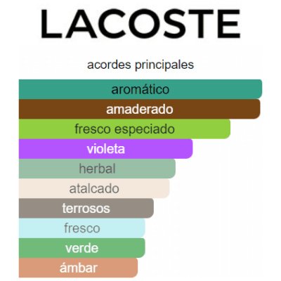 LACOSTE L.12.12 HOMBRE