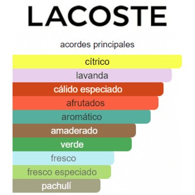 LACOSTE L.12.12 FRENCH PANACHE HOMBRE