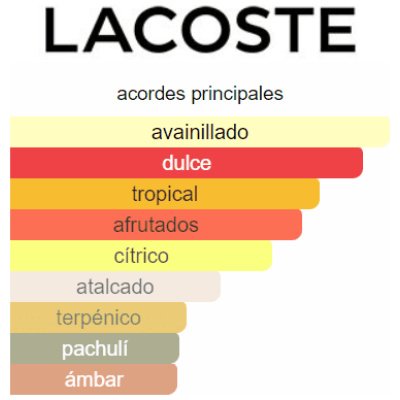 LACOSTE L.12.12 MAGNETIC DAMA