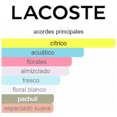 LACOSTE L.12.12 EAU FRAICHE DAMA