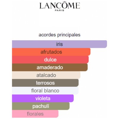 LANCOME LA VIE EST BELLE IRIS ABSOLU DAMA