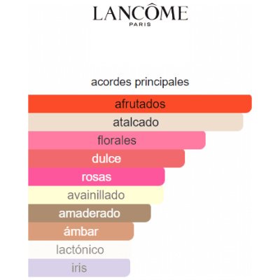 LANCOME TRÉSOR EDP DAMA