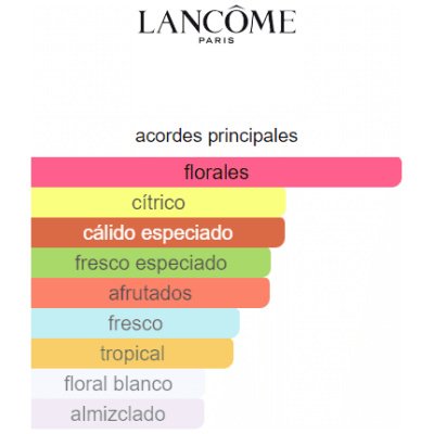 LANCOME MIRACLE DAMA