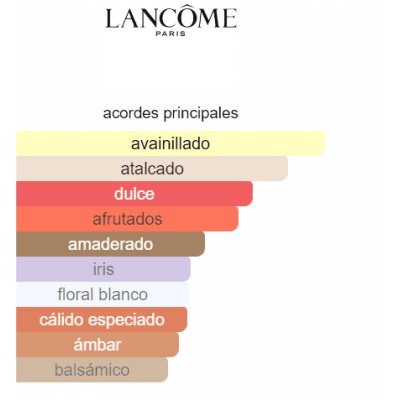 LANCOME LA VIE EST BELLE INTENSEMENT DAMA